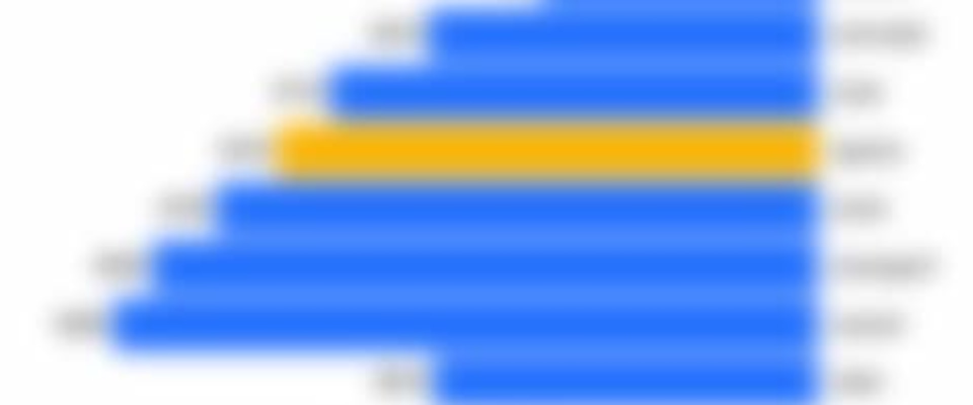 Understanding Car Insurance Rates in Weston, CT