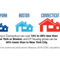 Understanding Housing Costs in Weston, CT: A Comparative Analysis