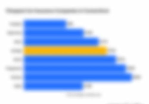 Understanding Car Insurance Rates in Weston, CT