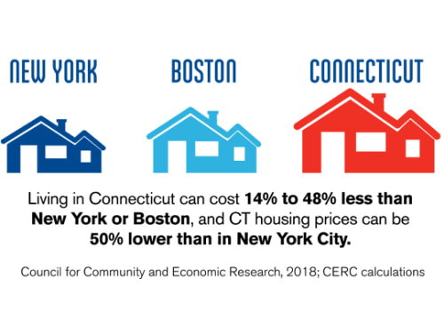 Understanding Housing Costs in Weston, CT: A Comparative Analysis